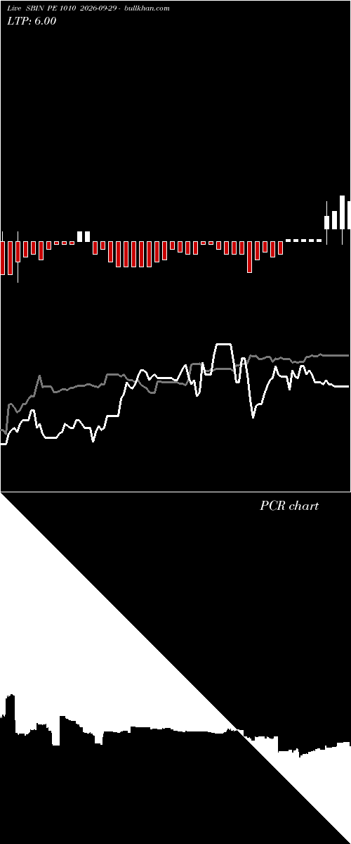  option chart SBIN PE 1010 2026-09-29 