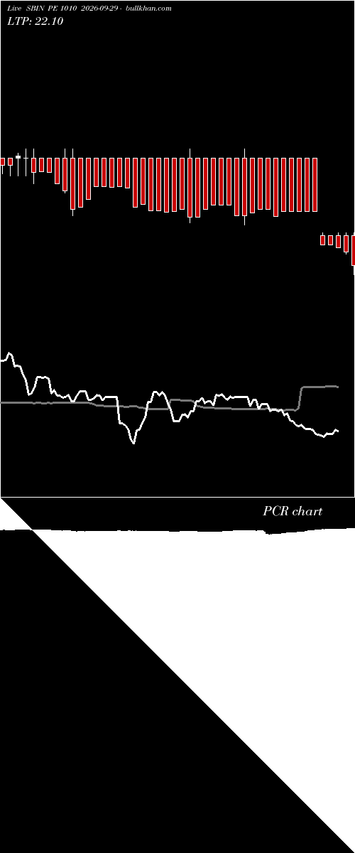  option chart SBIN PE 1010 2026-09-29 