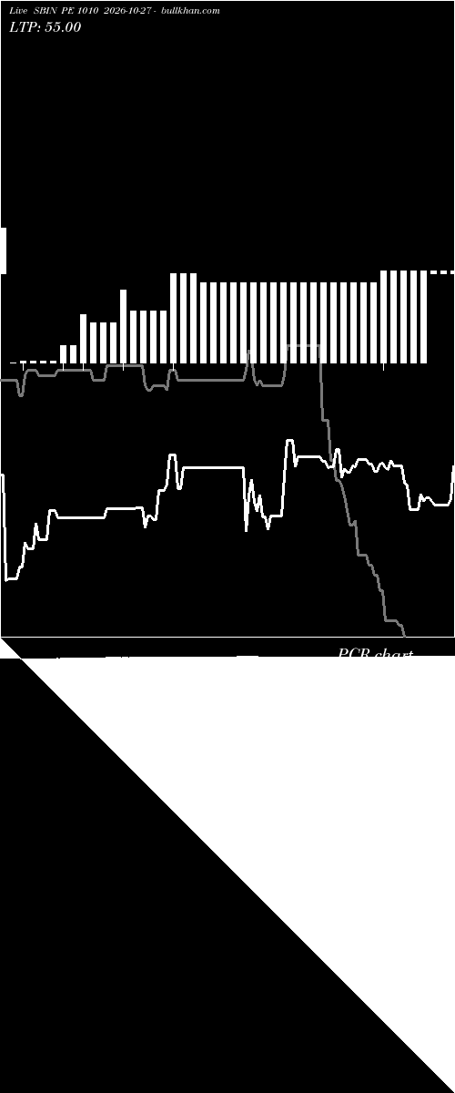 option chart SBIN PE 1010 2026-10-27 