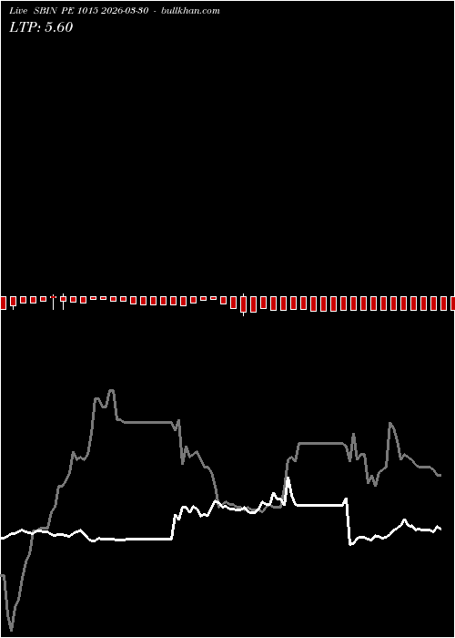  option chart SBIN PE 1015 2026-03-30 