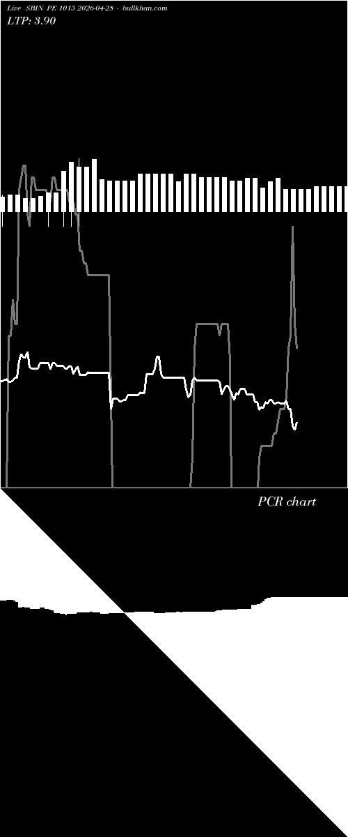  option chart SBIN PE 1015 2026-04-28 
