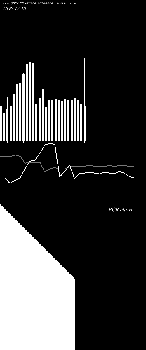  option chart SBIN PE 1020.00 2026-03-30 