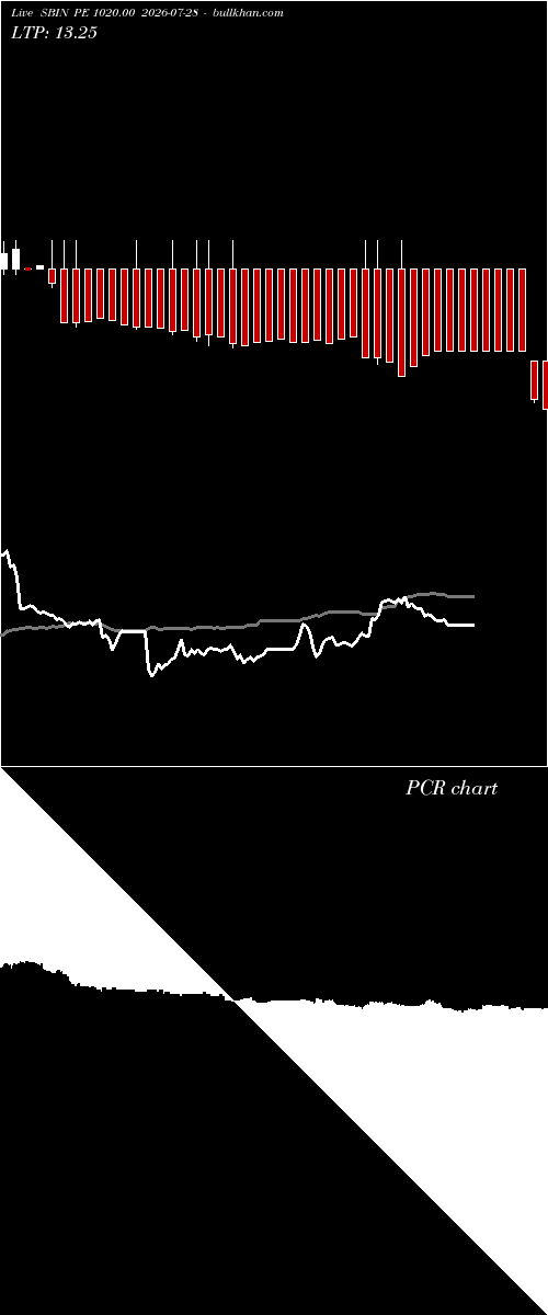  option chart SBIN PE 1020.00 2026-07-28 