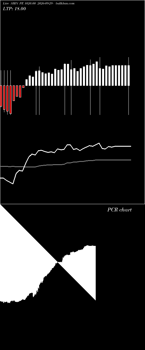  option chart SBIN PE 1020.00 2026-09-29 