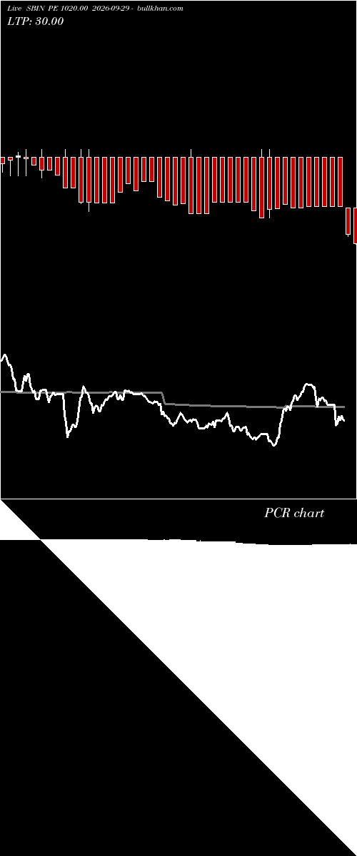  option chart SBIN PE 1020.00 2026-09-29 