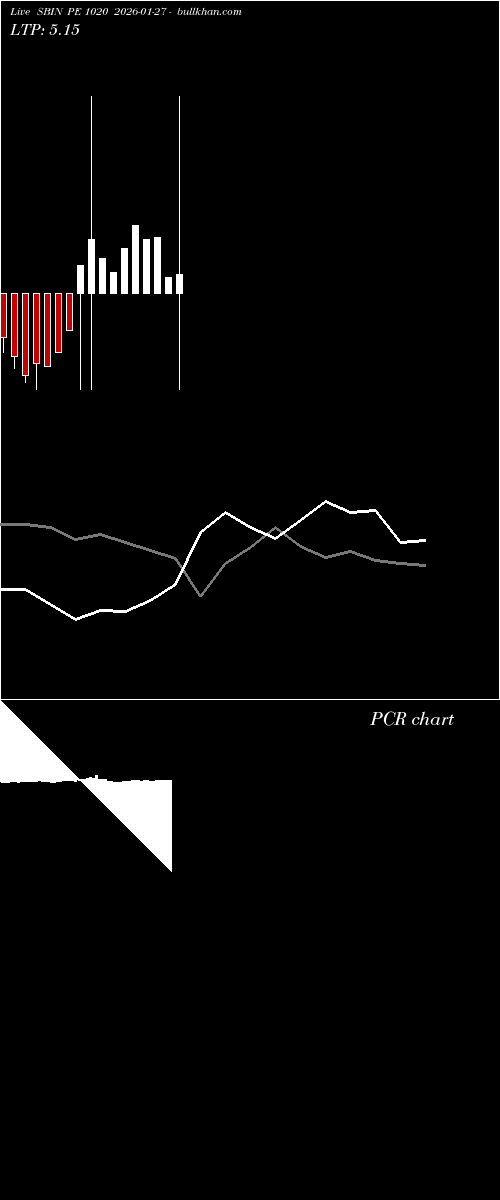  option chart SBIN PE 1020 2026-01-27 