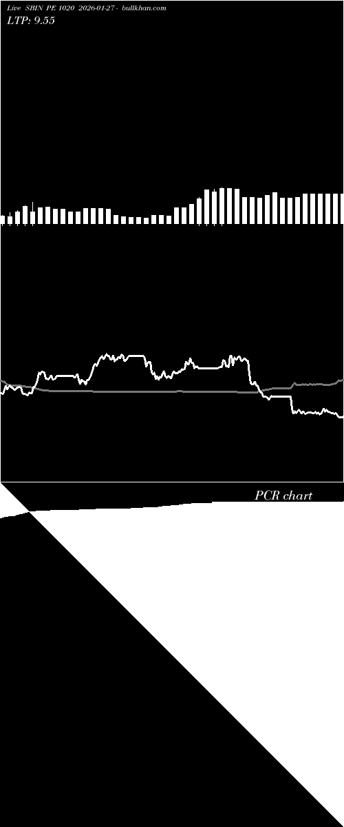  option chart SBIN PE 1020 2026-01-27 