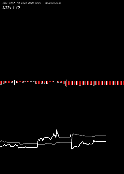  option chart SBIN PE 1020 2026-03-30 