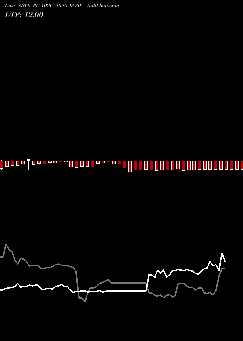  option chart SBIN PE 1020 2026-03-30 