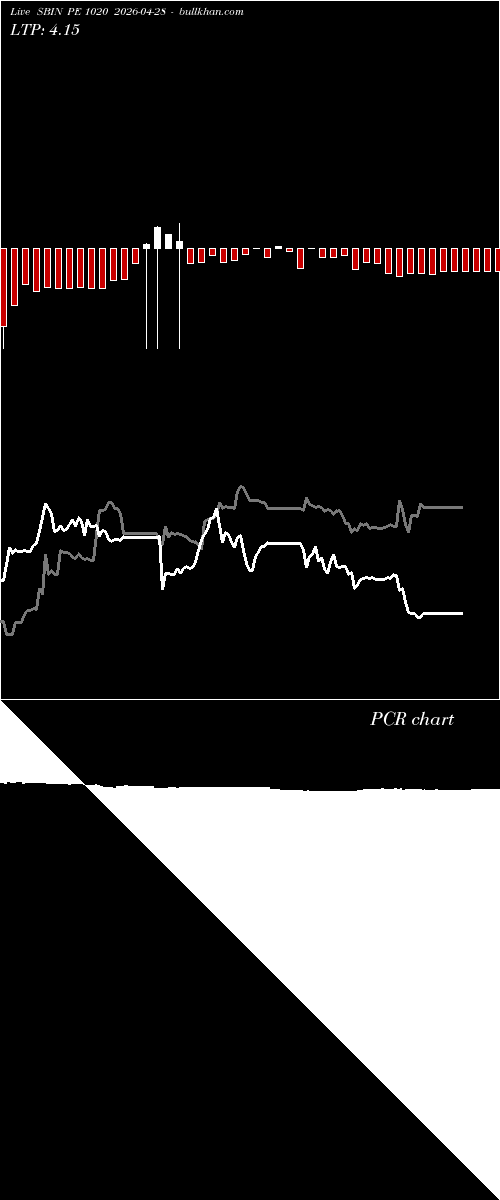  option chart SBIN PE 1020 2026-04-28 
