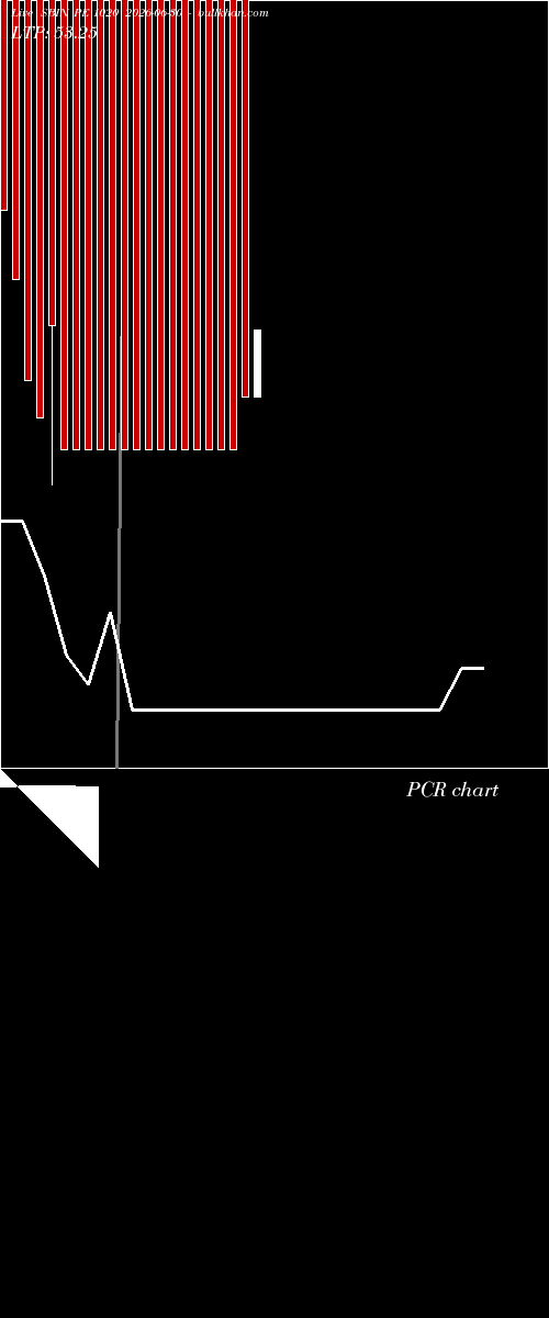  option chart SBIN PE 1020 2026-06-30 