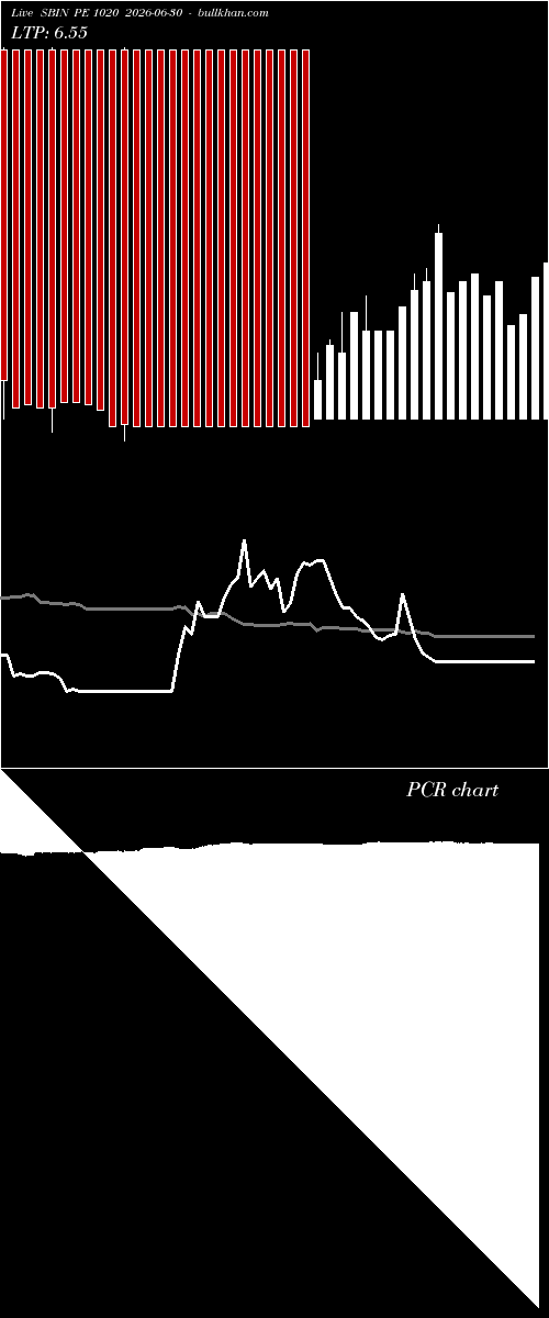  option chart SBIN PE 1020 2026-06-30 