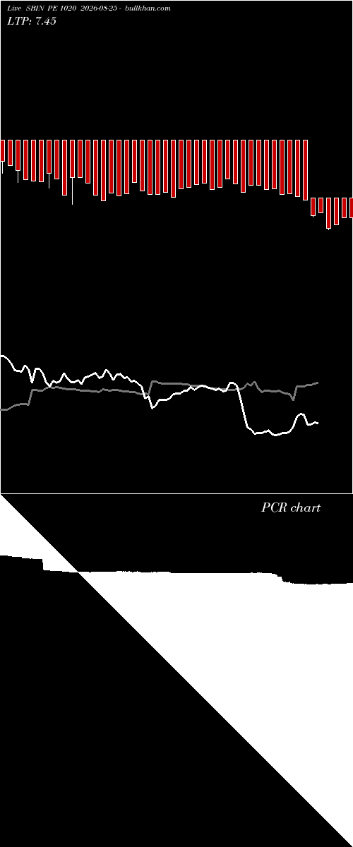  option chart SBIN PE 1020 2026-08-25 