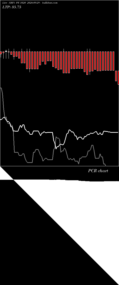  option chart SBIN PE 1020 2026-09-29 
