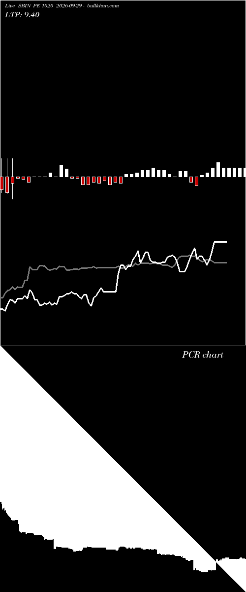  option chart SBIN PE 1020 2026-09-29 