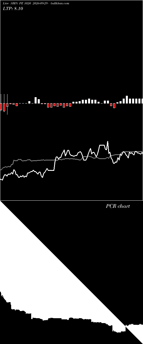  option chart SBIN PE 1020 2026-09-29 