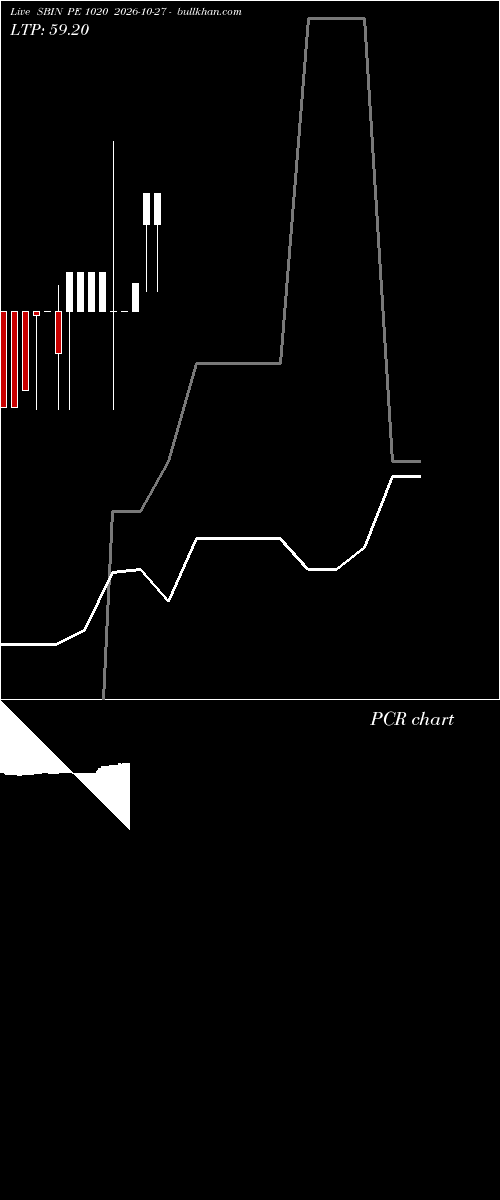  option chart SBIN PE 1020 2026-10-27 