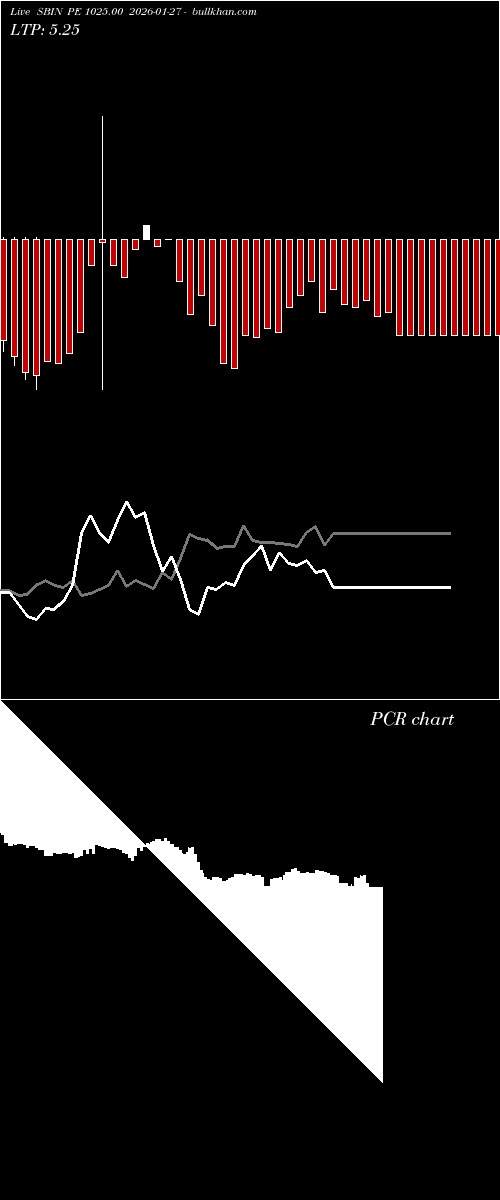  option chart SBIN PE 1025.00 2026-01-27 