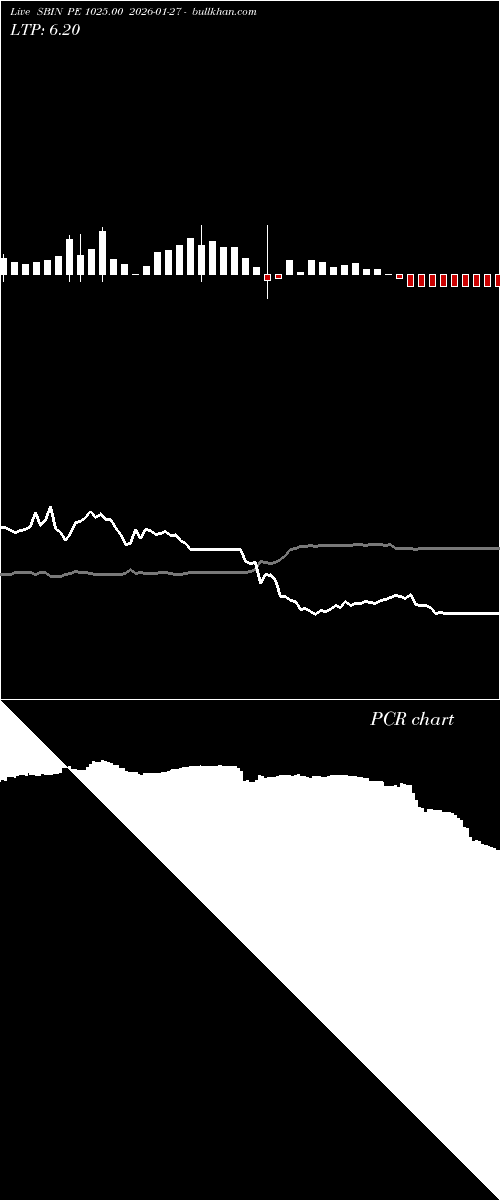  option chart SBIN PE 1025.00 2026-01-27 