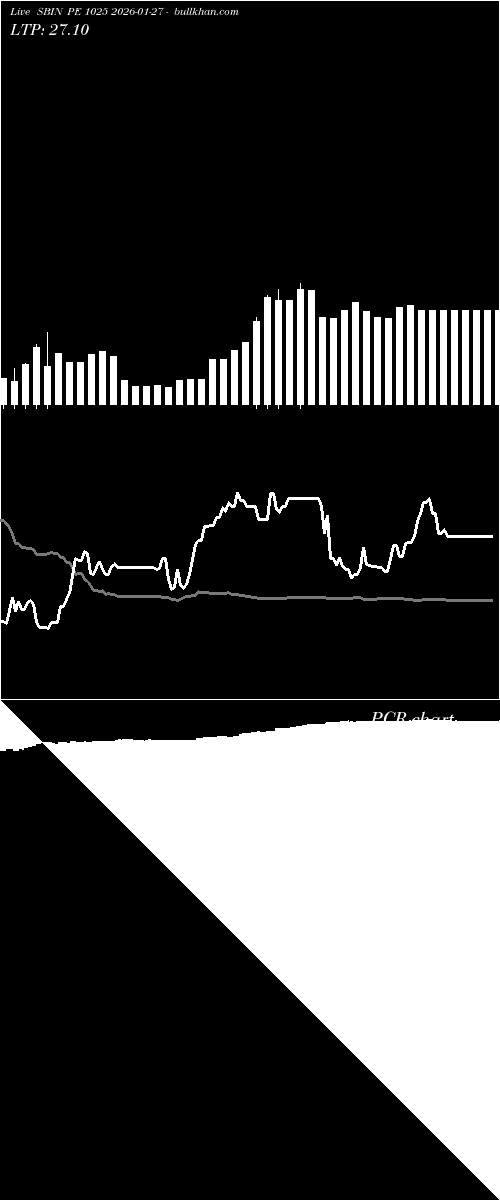  option chart SBIN PE 1025 2026-01-27 