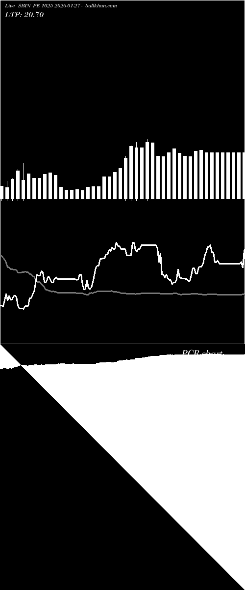  option chart SBIN PE 1025 2026-01-27 
