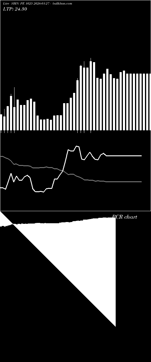  option chart SBIN PE 1025 2026-01-27 