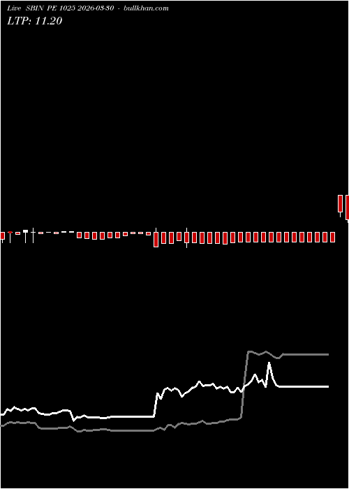  option chart SBIN PE 1025 2026-03-30 