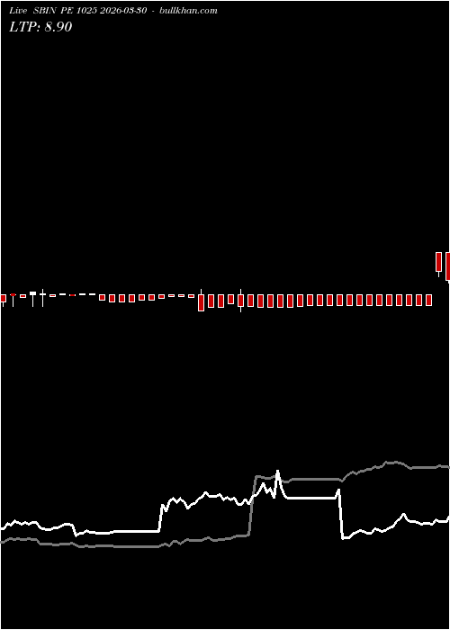  option chart SBIN PE 1025 2026-03-30 