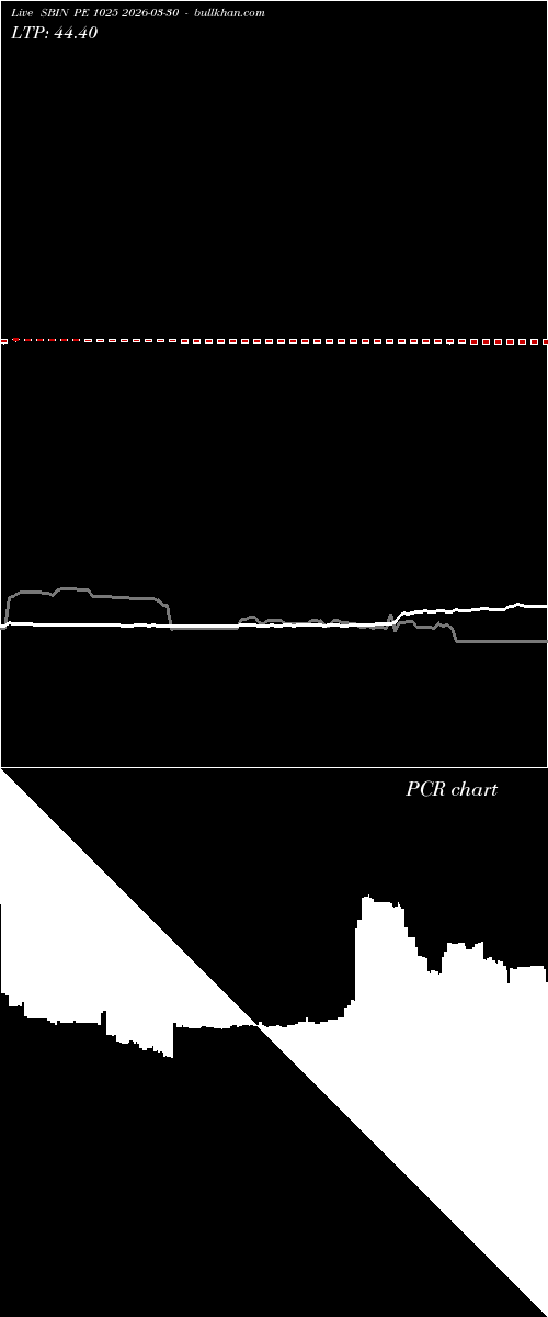  option chart SBIN PE 1025 2026-03-30 