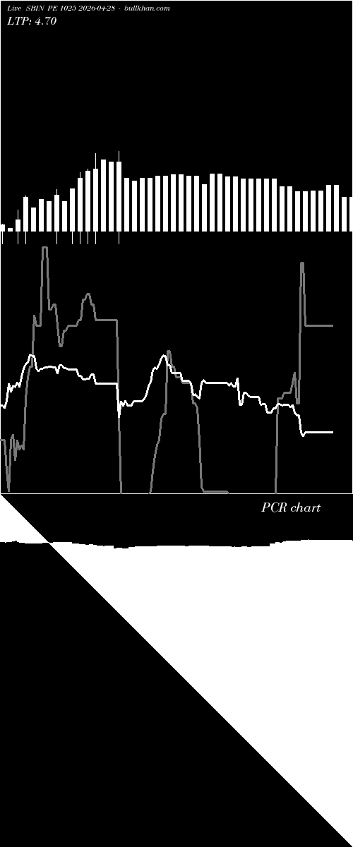  option chart SBIN PE 1025 2026-04-28 