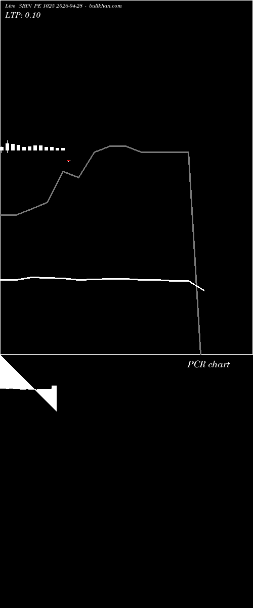  option chart SBIN PE 1025 2026-04-28 
