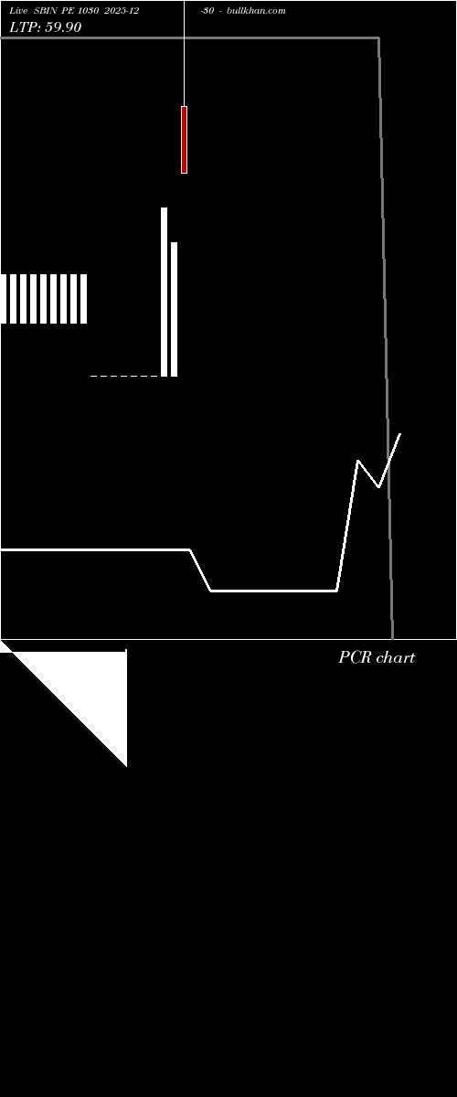  option chart SBIN PE 1030 2025-12-30 