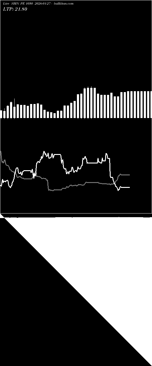  option chart SBIN PE 1030 2026-01-27 