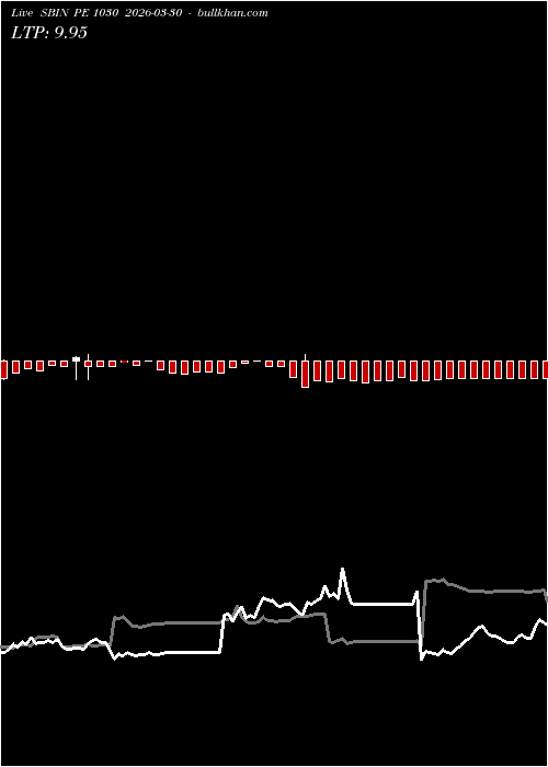  option chart SBIN PE 1030 2026-03-30 