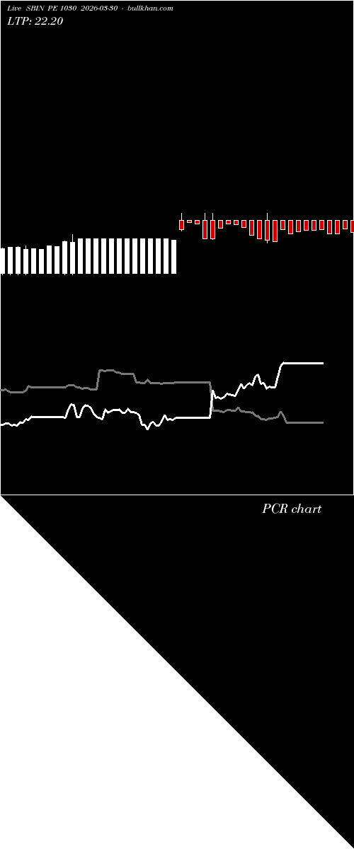  option chart SBIN PE 1030 2026-03-30 