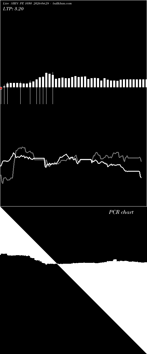  option chart SBIN PE 1030 2026-04-28 