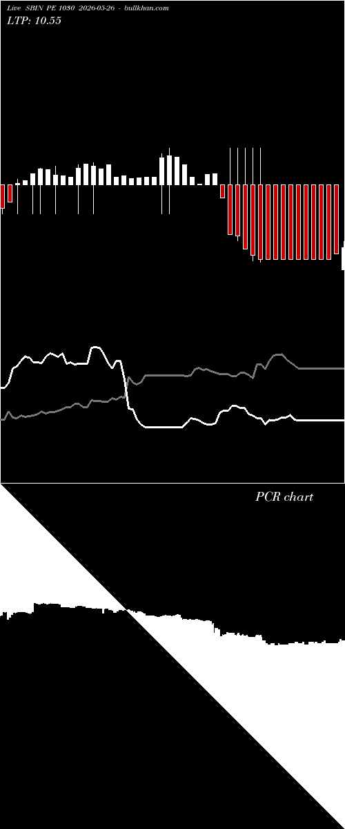  option chart SBIN PE 1030 2026-05-26 