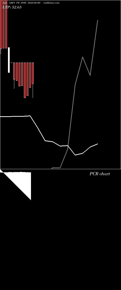  option chart SBIN PE 1030 2026-06-30 