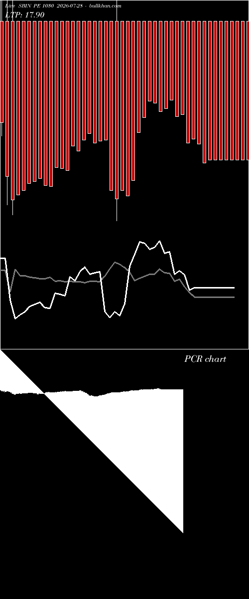  option chart SBIN PE 1030 2026-07-28 