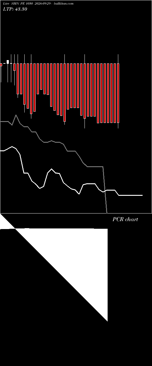  option chart SBIN PE 1030 2026-09-29 