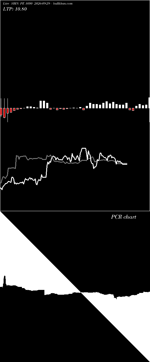  option chart SBIN PE 1030 2026-09-29 