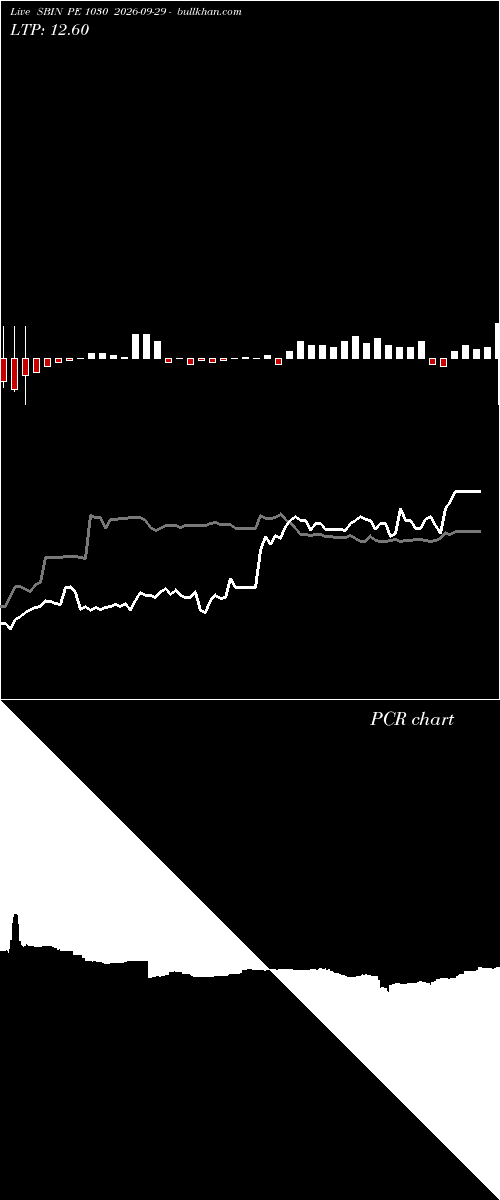  option chart SBIN PE 1030 2026-09-29 