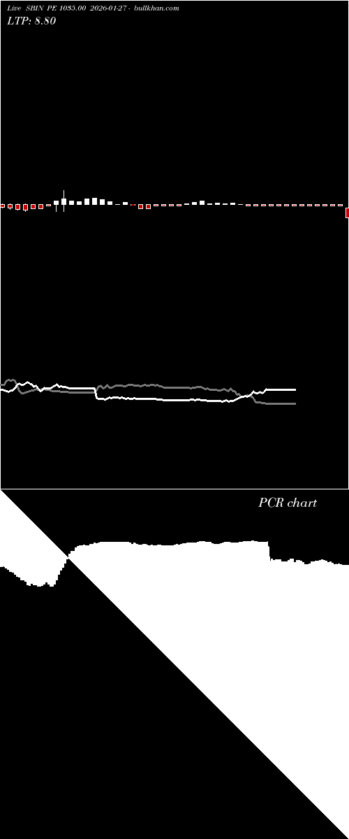  option chart SBIN PE 1035.00 2026-01-27 