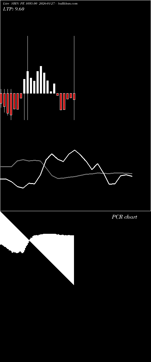  option chart SBIN PE 1035.00 2026-01-27 