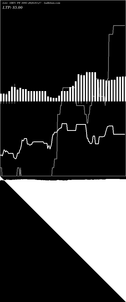  option chart SBIN PE 1035 2026-01-27 