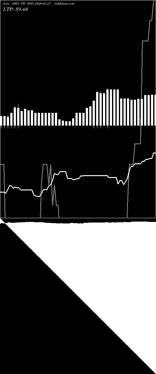  option chart SBIN PE 1035 2026-01-27 