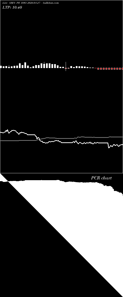  option chart SBIN PE 1035 2026-01-27 