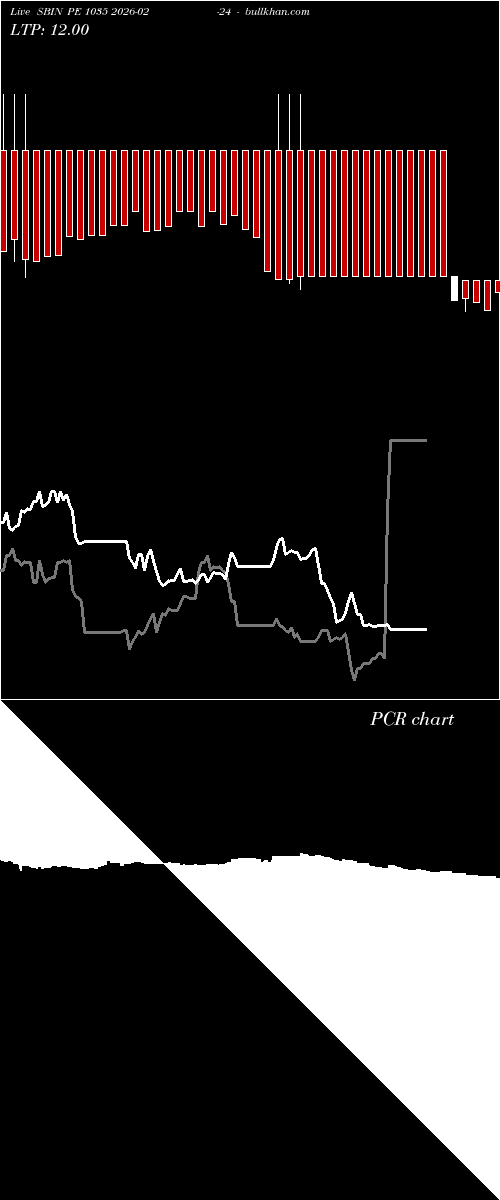  option chart SBIN PE 1035 2026-02-24 