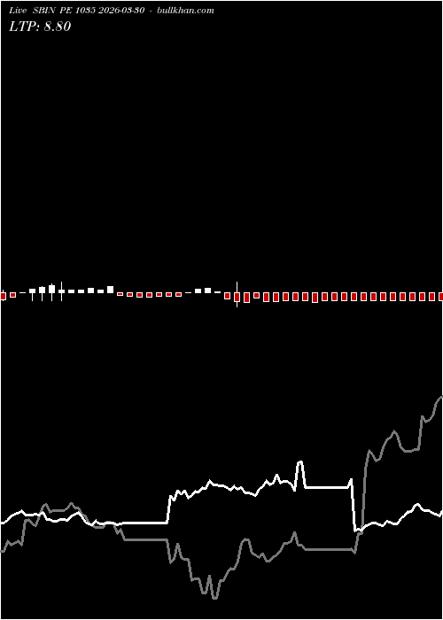  option chart SBIN PE 1035 2026-03-30 