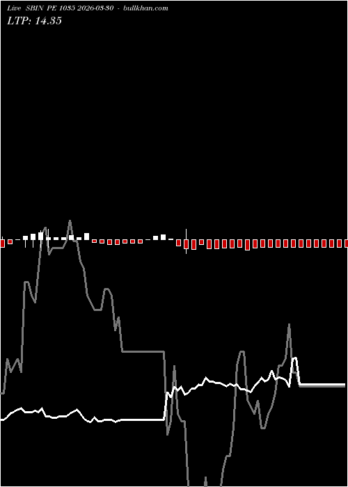  option chart SBIN PE 1035 2026-03-30 